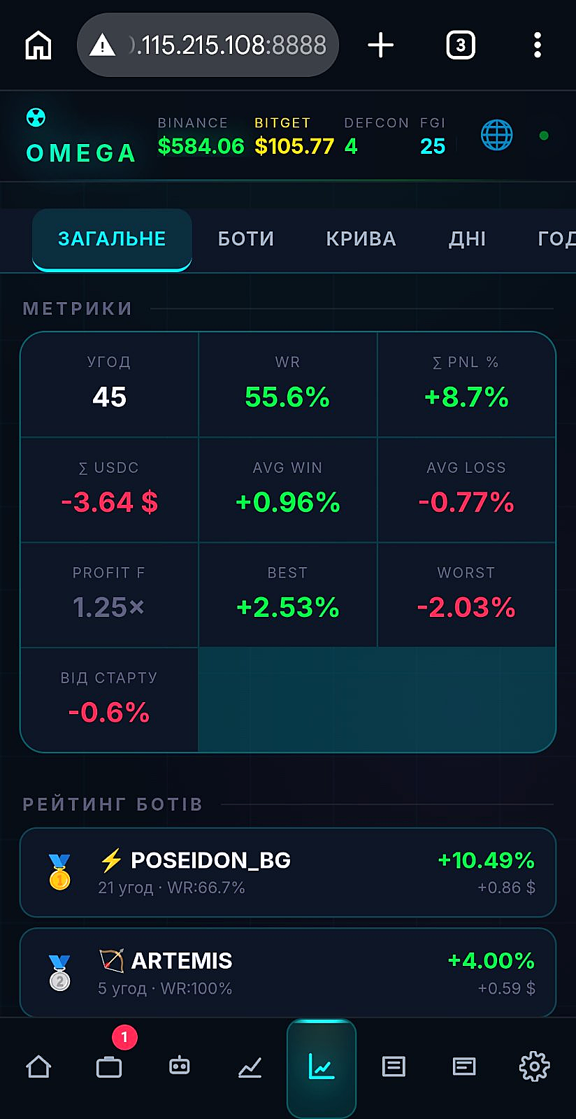 Mobile dashboard