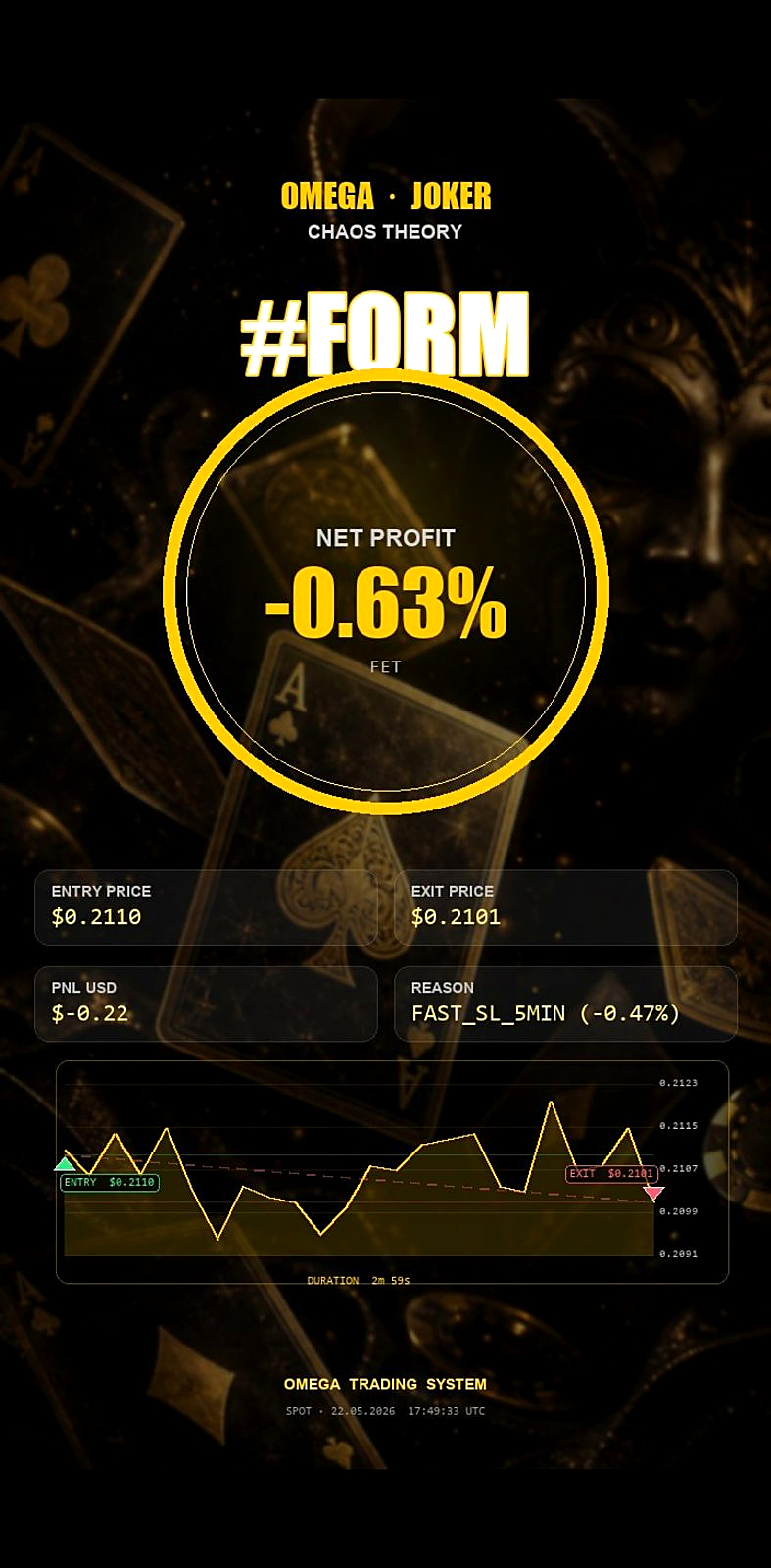 Published stop-loss card